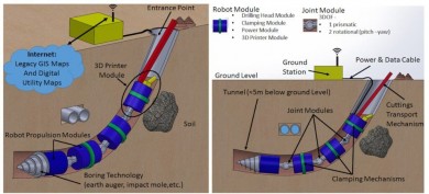 Kỹ thuật khoan đặt ống ngầm bằng công nghệ khoan robot