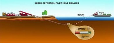 Kỹ thuật khoan ngầm hdd và công nghệ khoan ngầm kéo ống